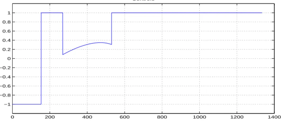 Fig. 3.7 – Trajectoire du contrˆole