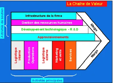 Figure n°07 : Représentation de la démarche marketing 