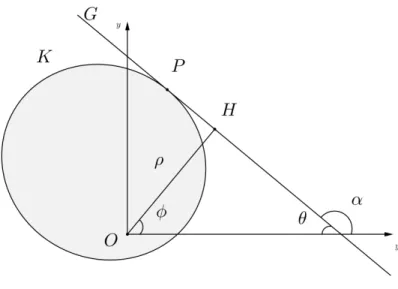 Figure 2.1.1 – Droite tangente G