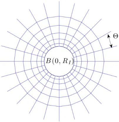 Figure 3.2.2 – [ 6 ]Pavage en r´ egions ´ equiprobables