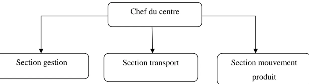 Figure 1.3 : Représentation du CLP 215G