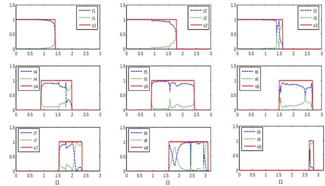 Figure 2.6 : Transmission et réflexion d’ondes élastiques via un défaut de substitution  