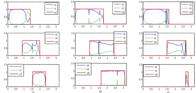 Figure 2. 10 : Transmission et réflexion d’ondes élastiques via un défaut de substitution dans 