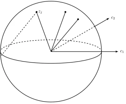 Figure 1.3 – Projection des variables