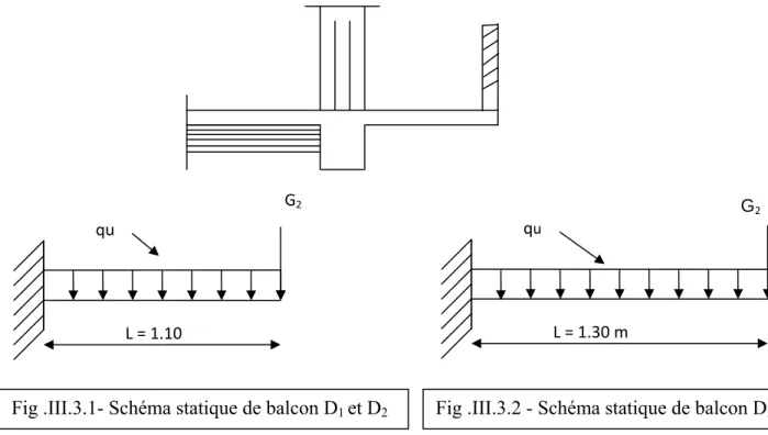 Fig .III.3.1- Schéma statique de balcon D1 et D2   Fig .III.3.2 - Schéma statique de balcon D3 G2  