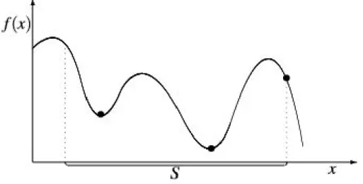 Fig. 1.2: Trois minima locaux, dont un global.