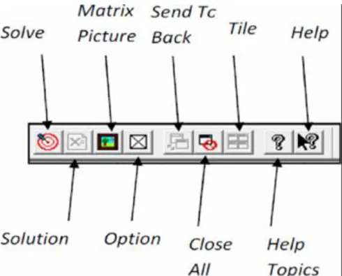 Figure 5.1.3 : La barre des outils de LI NGO 