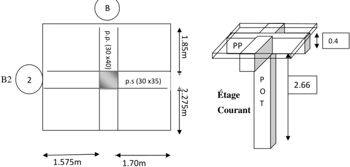 Fig. II-7 : Représentation des éléments considéré dans la descente de charge.