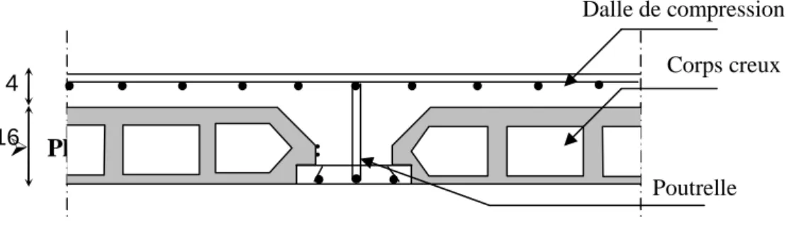 Figure II-1 : Schéma descriptif d’un plancher en corps creux