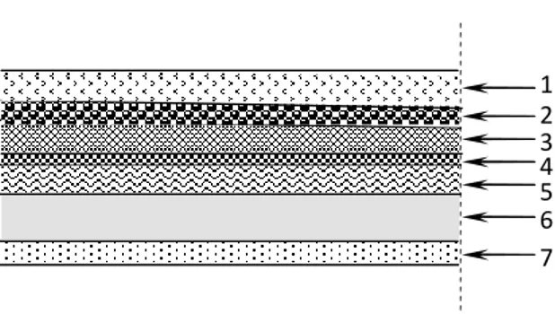 Figure II.5 : coupe vertical du plancher terrasse1234567
