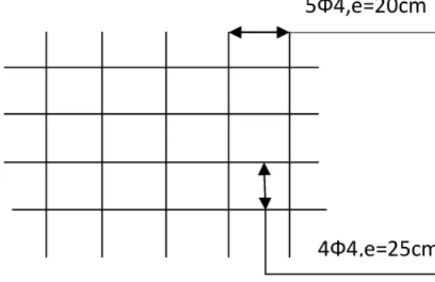 Fig III.1.1 : Treillis soudé de 20X25cm 5Ф4,e=20cm