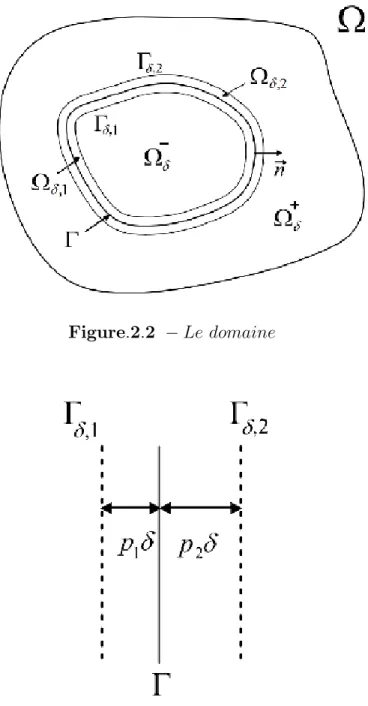 Figure 2:3 La couche mince