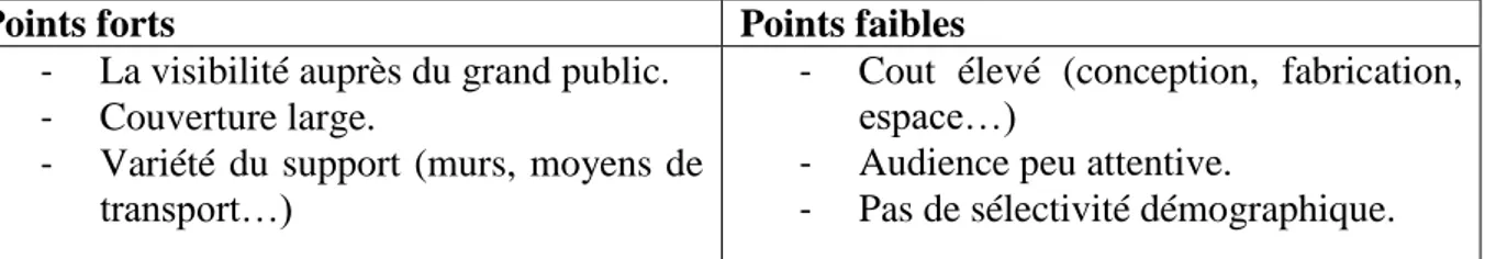 Tableau N °  5: Les points forts et les points faibles de l’affichage. 