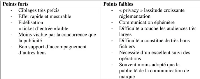 Tableau N ° 7 : Les points forts et les points faibles du marketing direct. 