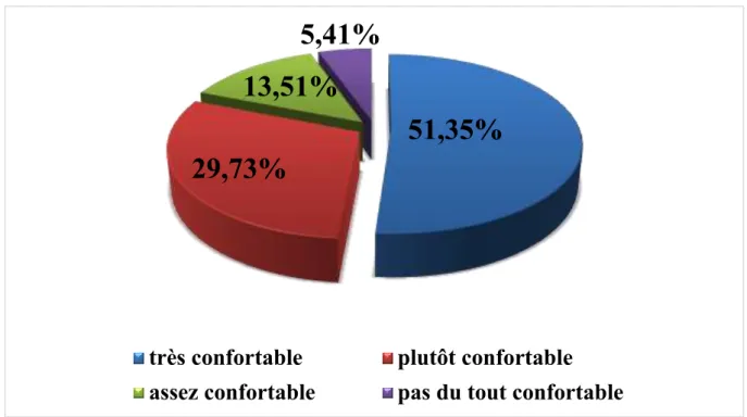 Tableau N° 11:   Répartition selon la qualité de gestion  de la file d’attente  