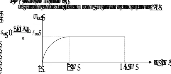 Figure I-1 : Diagramme parabole rectangle.    Le diagramme est constitué : 