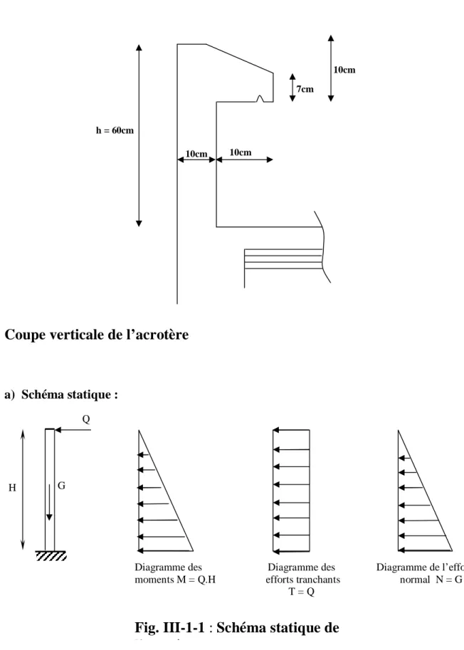 Fig. III-1-1 : Schéma statique de 