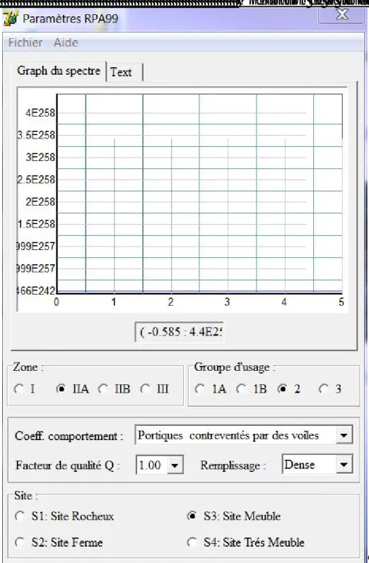 Fig IV-3 :Spectre de réponse de calcul. T (sec) : la période avec une précision de 0.1 sec