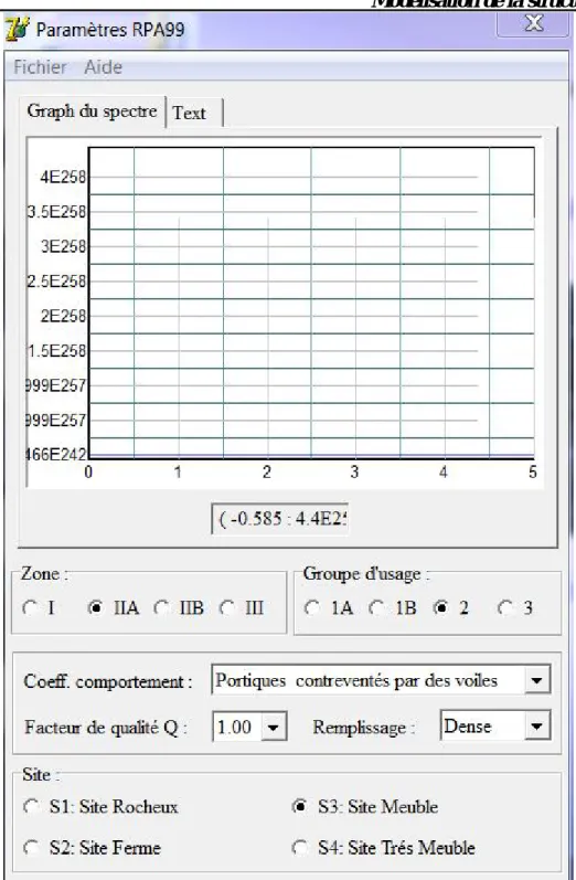 Fig IV-3 :Spectre de réponse de calcul. T (sec) : la période avec une précision de 0.1 sec