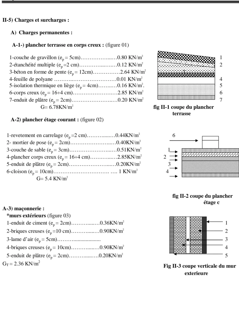 fig II-1 coupe du plancher  terrasse 
