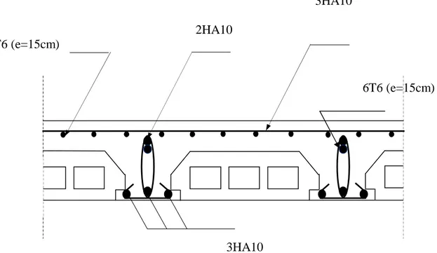Figure III-2-11: Plan de ferraillage du plancher. 