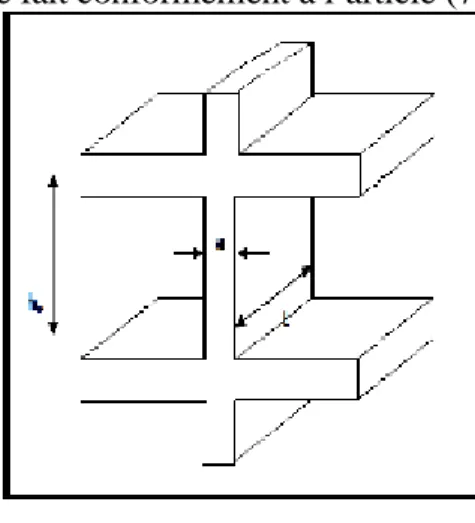 Figure II.3 Coupes de voile en plan. a20 a &gt;  3a &gt; 2a ≥  2 a  aa heahea 25 a≥he3a a 22 a≥ 2a 
