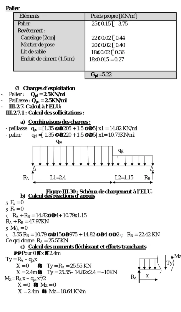 Figure III.30 : Schéma de chargement à l’ELU. 