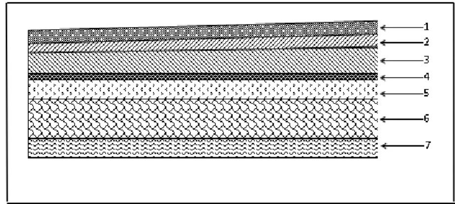 Figure II.3 Coupe transversale du plancher terrasse inaccessible . 