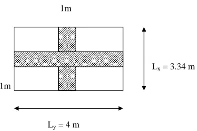Fig 3.17 : panneau de dalle à calculé