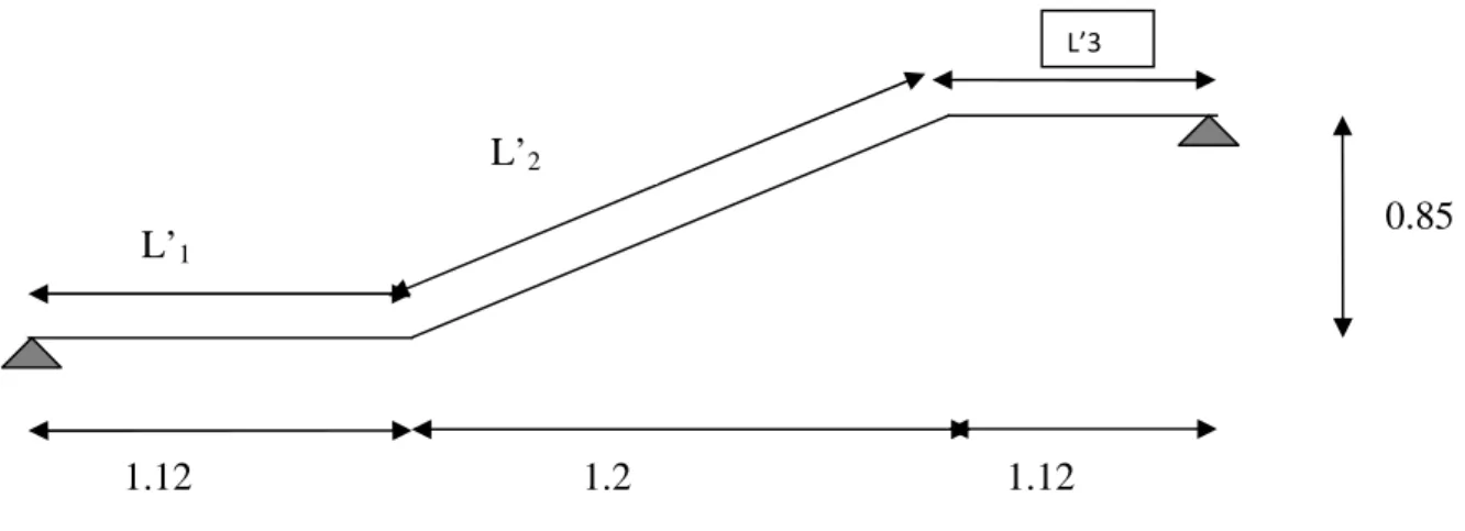 Figure 3.21: Schéma  statique d’escalier L’3 0.851.121.21.12L’1L’2