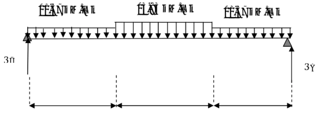 Figure 3.21 : schéma statique de calcul