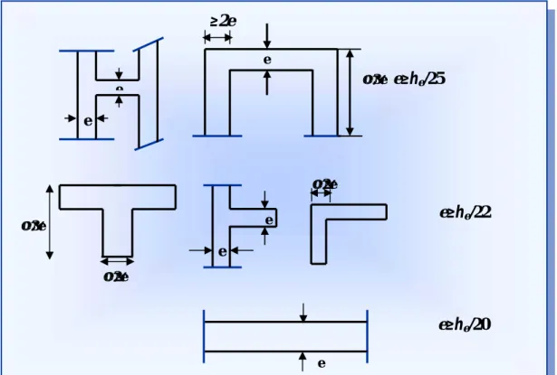 Fig 2.3 :« Coupe de voile en plan »e 2e 2ee 3e e ≥h e /22eee 3ee≥he/25≥2eee≥he/20
