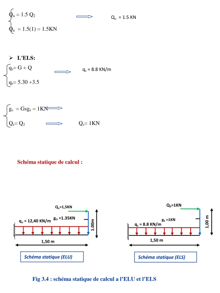Fig 3.4 : schéma statique de calcul a l’ELU et l’ELS