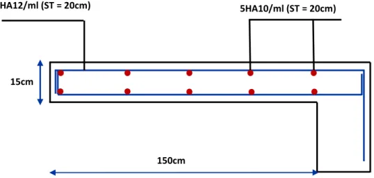 Fig 3.7: Schéma de ferraillage de balcon