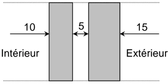 Fig I.1: Schéma descriptif du mur extérieur 
