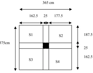 Fig. II.6: Surface d’influence