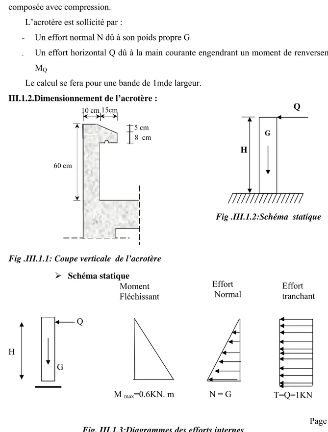 Fig .III.1.2:Schéma  statique 