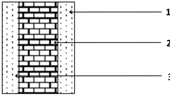 Tableau II.5 : Poids des différents éléments constituant le mur intérieur N° Eléments Epaisseur (m) Poids volumique γ (KN/m3)  Charges  G(KN/m²) 1 Mortier de ciment 0.02 18  0.36 2 Briques creuses 0.10 09 0.90 3 Lame d’air 0.1 00 0.00 4 Briques creuses 0.1