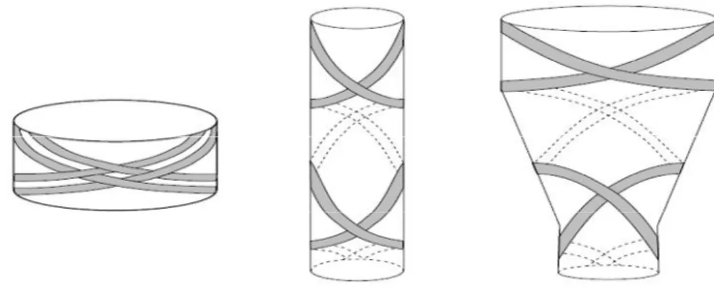 Figure I.8: tissage cylindrique et conique