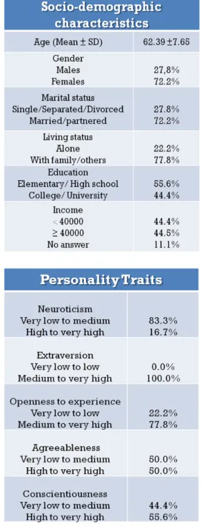 Table 1: Characteristics of the Study Participants (n=18) 