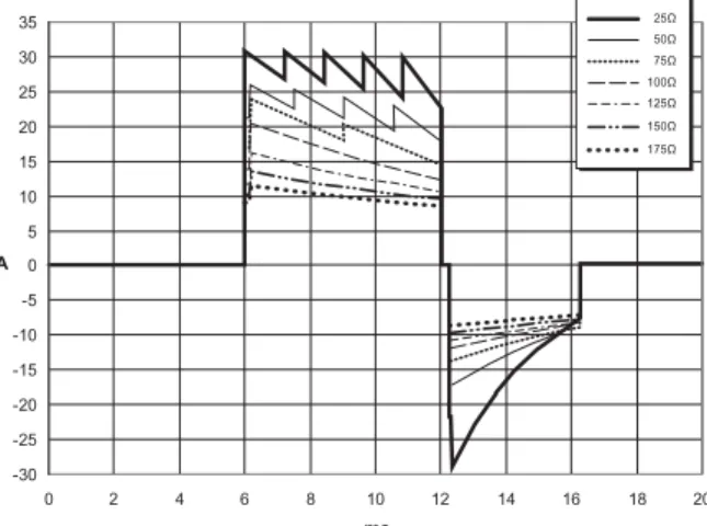 Figure A-1. Ondes biphasiques rectilignes à 200 joules