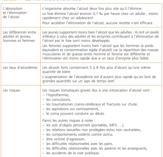 Tableau 4 –  Les informations à transmettre