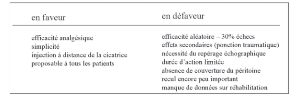 Figure 2 : Eléments en faveur et en défaveur du TAP bloc. Selon (3). 