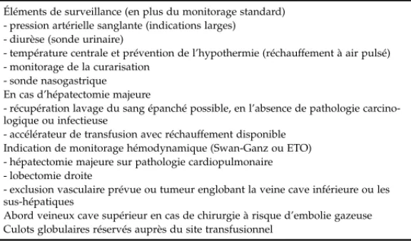 Tableau 3. – Principaux éléments de prise en charge anesthésique pour hépatectomie