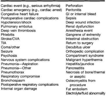 Table 3. Complications: Defined Using ICD-9-CM and  CPT 