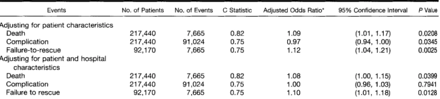 Table  8.  bzistic Regression Results 