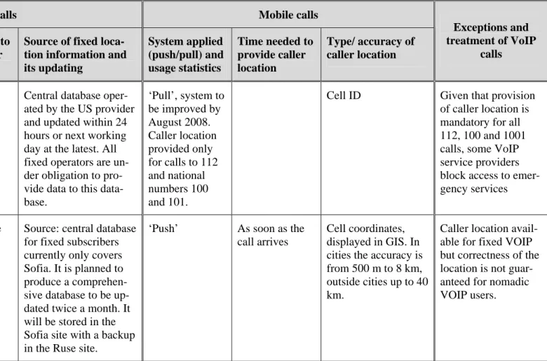 TABLE 4 – CALLER LOCATION 