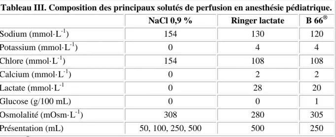 Tableau III. Composition des principaux solutés de perfusion en anesthésie pédiatrique
