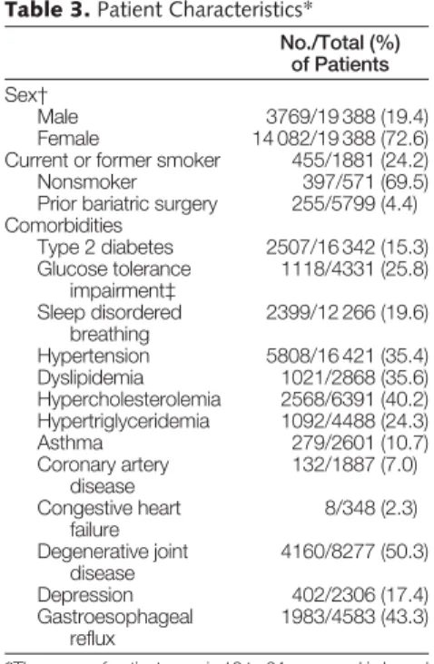 Table 3. Patient Characteristics*