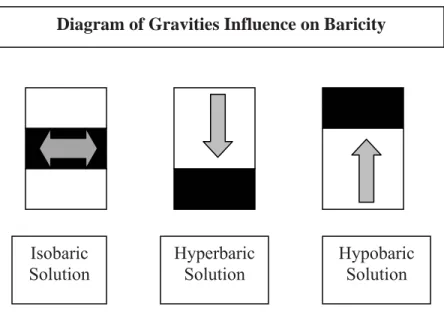 Diagram of Gravities Influence on Baricity 